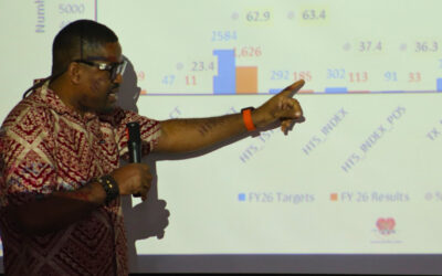 NATIONAL CAPITAL DISTRICT PROVINCIAL HEALTH AUTHORITY (NCDPHA) AND PARTNERS CELEBRATE STRONG QUARTER 1–4 HIV PROGRAM RESULTS, CALL FOR MORE PEOPLE TO GET TESTED